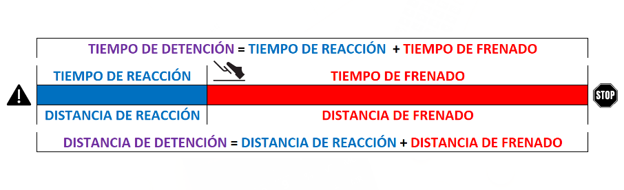 A-RAS-DISTANCIA-TIEMPO-REACCION-FRENADO-DETENCION.png